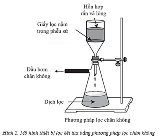 A diagram of a glass beaker with liquid
Description automatically generated