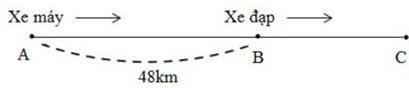Một người đi xe đạp từ B đến C với vận tốc 12 km/giờ, cùng lúc đó một người đi xe máy từ A cách B là 48 km với vận tốc 36 km/giờ và đuổi theo xe đạp (xem hình dưới đây). Hỏi kể từ lúc bắt đầu đi, sau mấy giờ xe máy đuổi kịp xe đạp? (ảnh 1)