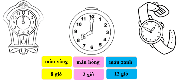 Tô màu đồng hồ theo bảng màu sau: (ảnh 1)