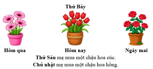 Hãy điền các từ “ thứ Sáu”, “Chủ nhật” vào chỗ trống cho phù hợp. (ảnh 2)