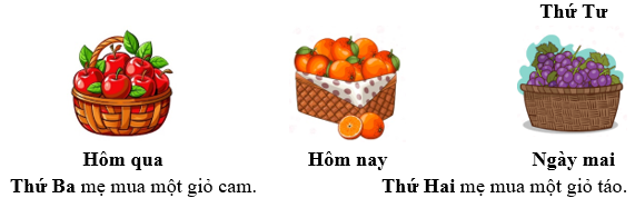 Biết rằng ngày mai là thứ Tư. Em hãy điền các từ “ Thứ Hai”, “Thứ Ba” vào chỗ trống cho phù hợp. (ảnh 2)