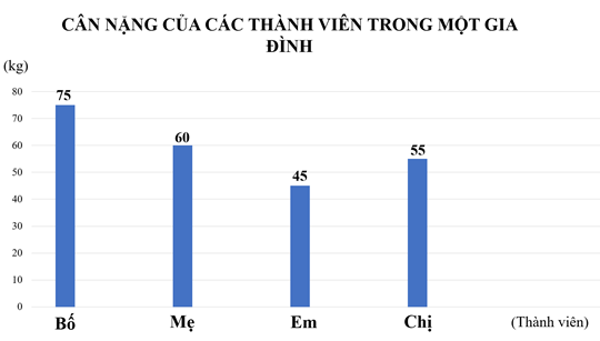 Đúng ghi Đ, sai ghi S (ảnh 1)