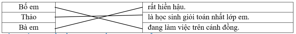Em hãy nối cụm từ ở cột A với cụm từ ở cột B để tạo thành câu theo mẫu “Ai thế nào?” cho phù hợp: (ảnh 1)