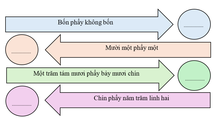 Viết các số thập phân sau: (ảnh 1)