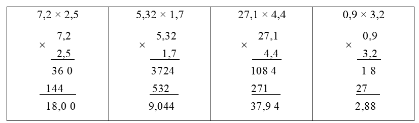 Đặt tính rồi tính. 7,2 × 2,5 5,32 × 1,7 27,1 × 4,4 0,9 × 3,2 (ảnh 1)