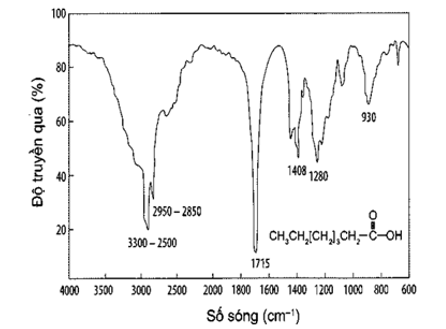 Heptanoic acid được ứng dụng trong mĩ phẩm, nước hoa và các ứng dụng tạo mùi thơm. Dựa vào phổ  (ảnh 1)