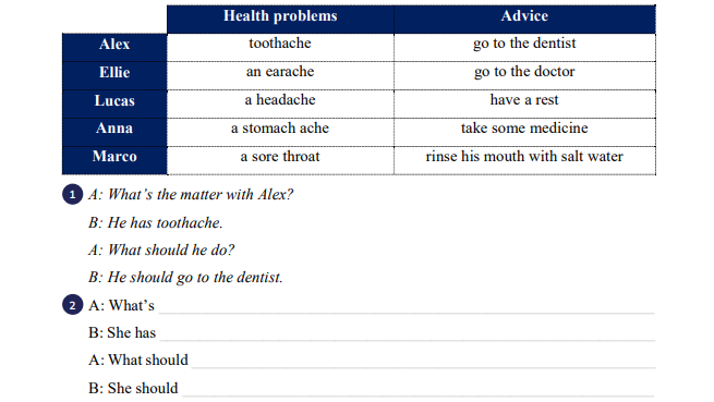 Look at the table. Then make questions and answer. (ảnh 1)