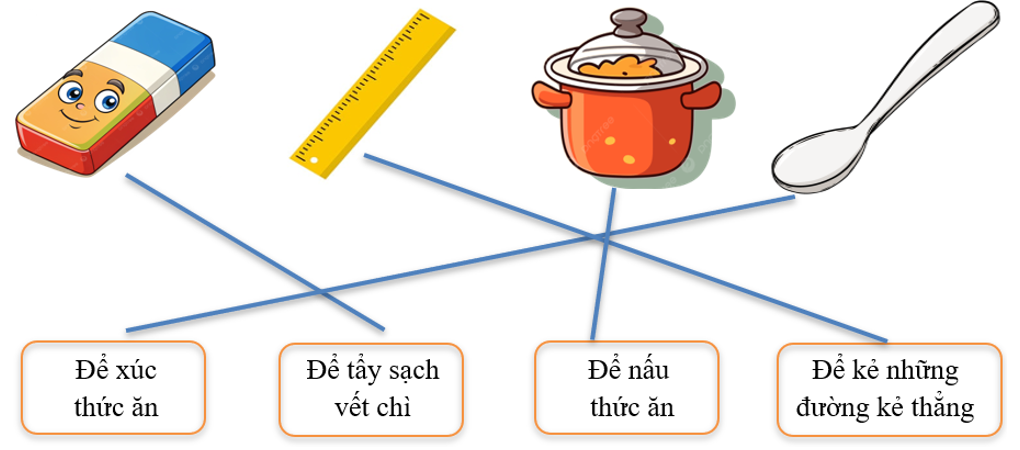 Em hãy nối các hình trên với công dụng của chúng sao cho phù hợp: (ảnh 2)