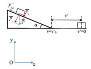 Vật trượt từ đỉnh mặt phẳng nghiêng nhẵn dài l= 10m, góc nghiêng alpha  = {30^o}. Hỏi vật tiếp tục chuyển động trên mặt phẳng ngang bao lâu khi xuống hết mặt phẳng nghiêng, biết hệ số ma sát với mặt phẳng ngang là μ = 0,1. (ảnh 1)