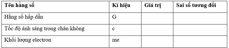 Thông qua sách báo, internet, em hãy tìm hiểu sai số của các hằng số vật lí trong bảng sau
Tên hằng số
Kí hiệu
Giá trị
Sai số tương đối
Hằng số hấp dẫn
G
Tốc độ ánh sáng trong chân không
c
Kh (ảnh 1)