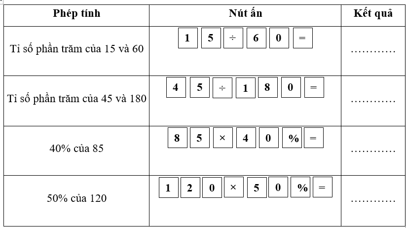Dùng máy tính cầm tay, tính các phép tính sau. (ảnh 1)