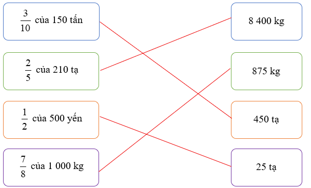 Nối các vế (ảnh 2)