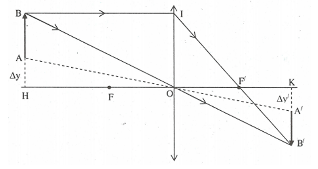 Dùng thấu kính hội tụ có tiêu cự f = 4 cm, người ta thu được ảnh rõ nét của một vật sáng AB đặt trên trục (ảnh 1)