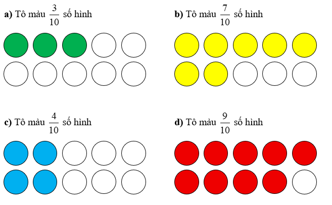 Tô màu theo yêu cầu. a) Tô màu 3/10 số hình b) Tô màu 7/10 số hình c) Tô màu 4/10 số hình d) Tô màu 9/10 số hình (ảnh 2)