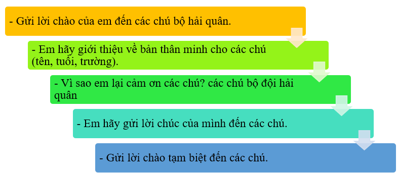 Em hãy viết 4 - 6 câu gửi lời cảm ơn đến các chú bộ đội hải quân:  * Gợi ý (ảnh 1)