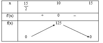Một tấm kẽm hình vuông ABCD có cạnh bằng 30 cm. Người ta gập tấm kẽm theo hai cạnh EF và GH cho đến khi AD và BC trùng nhau như hình vẽ bên để được một hình lăng trụ khuyết hai đáy. (ảnh 3)