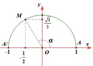 Trên nửa đường tròn đơn vị; cho điểm M sao cho ˆxOM=α (hình vẽ) Giá trị của cosα bằng (ảnh 1)