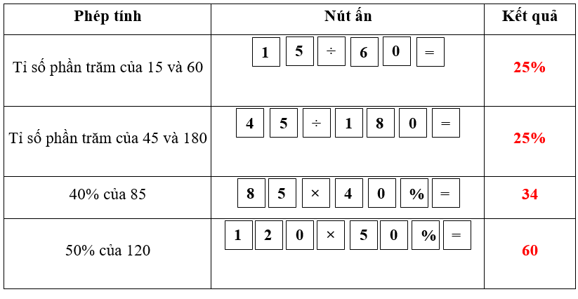Dùng máy tính cầm tay, tính các phép tính sau. (ảnh 2)