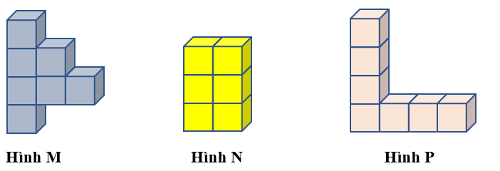 Điền “bằng, lớn hơn hoặc nhỏ hơn” thích hợp vào chỗ chấm. a) Thể tích của hình M ……………………… thể tích của hình N. b) Thể tích của hình N ……………………… thể tích của hình P. c) Thể tích của hình P ……………………… thể tích của hình M. (ảnh 1)