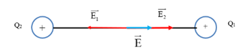 Cho hai điện tích q_1 =4 .10^{ - 10;C,q_2; = 6.10^{ - 10} C, đặt tại A và B trong không khí biết AB = 6 cm. Xác định vectơ cường độ điện trường E0 tại H, là trung điểm của AB (ảnh 1)