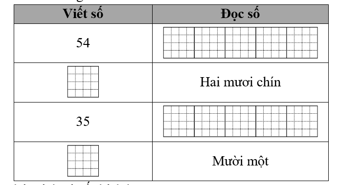 Điền vào chỗ trống: (ảnh 1)