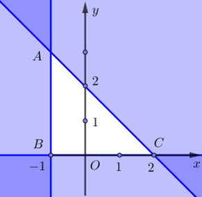 Giá trị lớn nhất của biểu thức F(x;y)=3x+y với (x,y) thuộc miền tam giác ABC kể cả các cạnh của tam giác đó (phần không tô đậm) là miền nghiệm của hệ bất phương trình (ảnh 1)