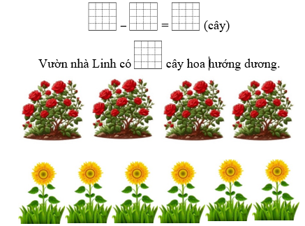 Vườn nhà Linh có 87 cây hoa hồng và hoa hướng dương, trong đó có 25 cây hoa hồng. Hỏi vườn nhà Linh có bao nhiêu cây hoa hướng dương? (ảnh 1)