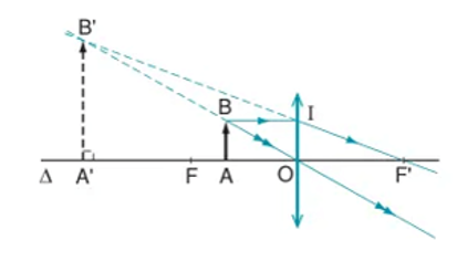 Một người dùng kính lúp có tiêu cự 5 cm để quan sát vật nhỏ. Vật được đặt cách kính 3 cm (ảnh 1)