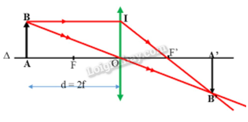 Vật AB có độ cao h = 3 cm được đặt vuông góc trước một thấu kính hội tụ có tiêu cự f = 5 cm, điểm A nằm trên trục (ảnh 1)