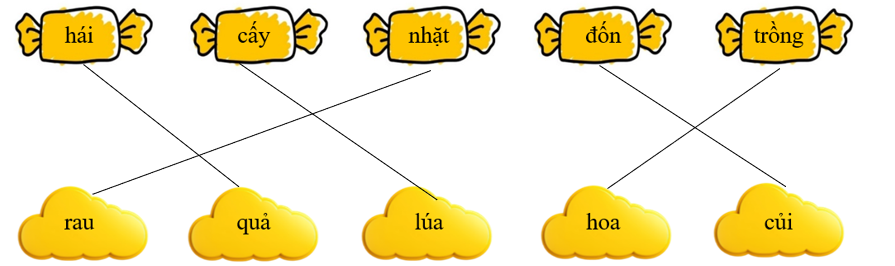 Em hãy nối hai tiếng với nhau để tạo thành từ có nghĩa:    (ảnh 1)