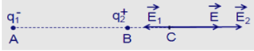 Tại hai điểm A, B cách nhau 15 cm trong không khí có đặt hai điện tích q1 = -12.10^-6C; q2 = 2,5,10^-6C. Xác định cường độ điện trường do hai điện tích này gây ra tại điểm C. Biết AC = 20cm, BC = 5 cm. (ảnh 1)