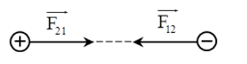Trong nguyên tử Hidro, electron chuyển động tròn đều quanh hạt nhân theo quỹ đạo tròn có bán kính (ảnh 1)