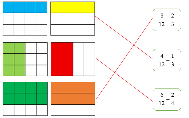 Nối các vế (ảnh 2)