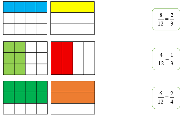 Nối các vế (ảnh 1)