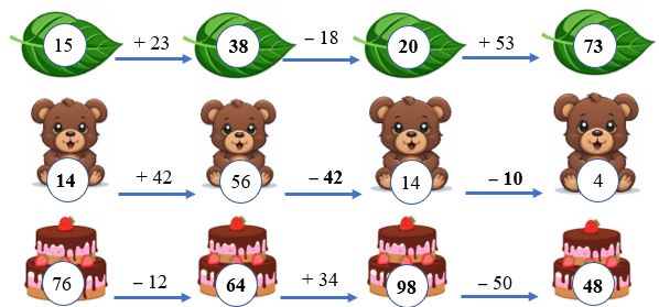 Số? điền số vào chỗ chấm (ảnh 2)