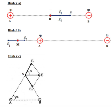 Cho hai điện tích q_1 = 4.10^{ - 10} C và {q_2} =  - {4.10^{ - 10}C đặt tại A và B trong không khí biết AB = 2 cm. Xác định vecto cường độ điện trường E tại  a, H là trung điểm của AB. (ảnh 1)