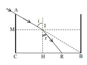 Một bể chứa có thành cao 70cm và đáy phẳng dài 100cm. Biết độ cao mực nước trong bể là 40cm (ảnh 1)