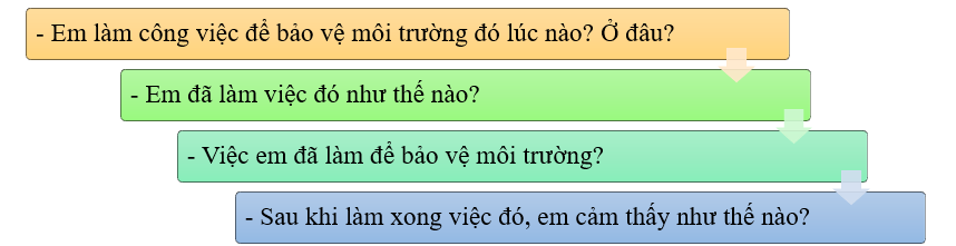 Em hãy viết 4 - 5 câu kể về một việc mà em đã làm để bảo vệ môi trường:  * Gợi ý (ảnh 1)