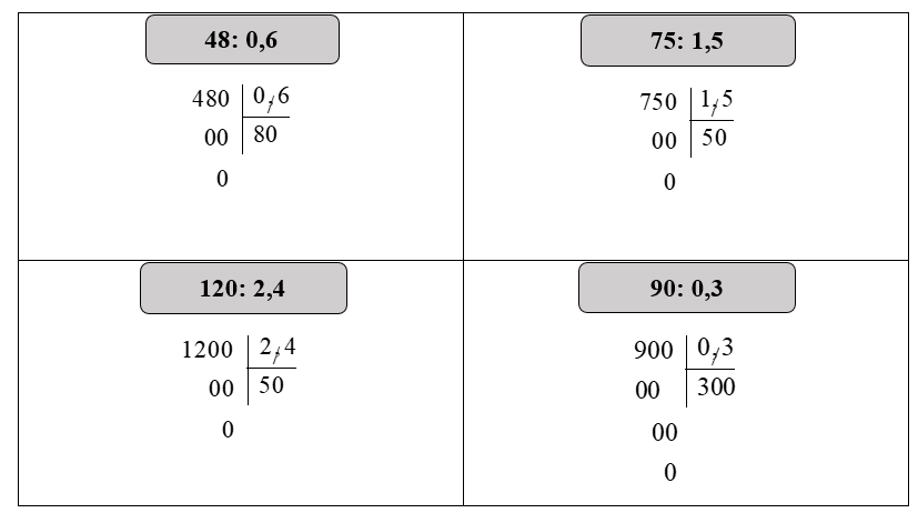 Đặt tính rồi tính 48 : 0,6 75 : 1,5 120 : 2,4 90 : 0,3 (ảnh 1)