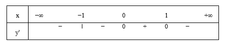 Cho hàm số y = f(x) có bảng xét dấu đạo hàm như sau: Mệnh đề nào sau đây đúng? (ảnh 1)