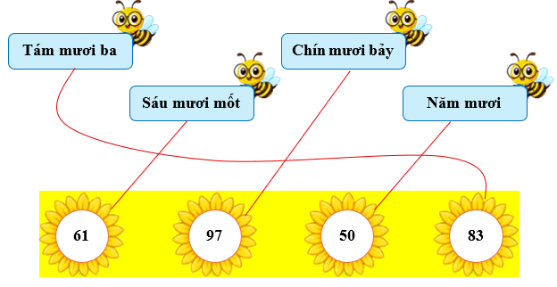Nối đúng các hình (ảnh 1)