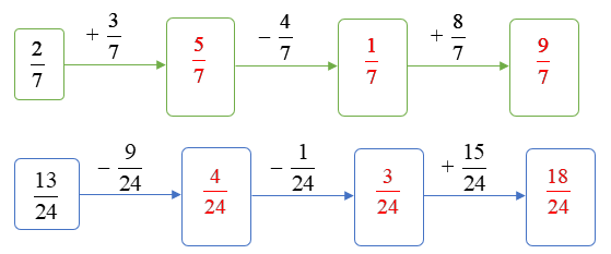 Điền số thích hợp vào ô trống. (ảnh 2)