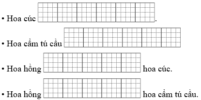Dựa vào bài tập 1, điền các từ “ngắn nhất”, “dài nhất”, “ngắn hơn”, “dài hơn”, vào ô trống cho phù hợp. (ảnh 1)