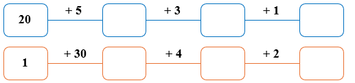 Số? điền số vào ô trống (ảnh 1)