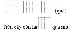 Viết số thích hợp vào ô trống. Cây mít nhà Hà có 13 quả. Bố Hà hái đi 2 quả. Hỏi trên cây mít còn lại bao nhiêu quả? (ảnh 1)