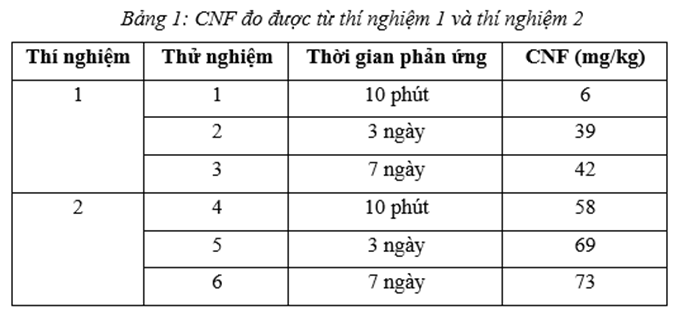 A table with numbers and letters
Description automatically generated