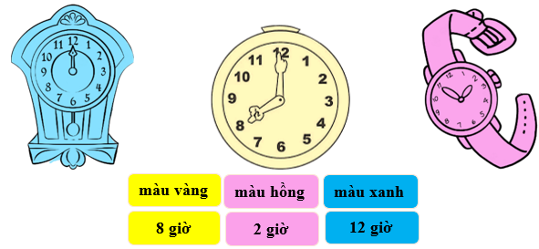 Tô màu đồng hồ theo bảng màu sau: (ảnh 2)