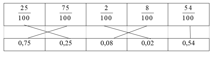 Nối số thập phân với phân số thập phân tương ứng: (ảnh 2)