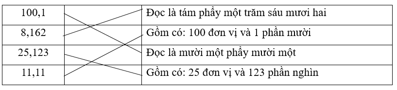 Nối: các giá rị tương ứng (ảnh 1)