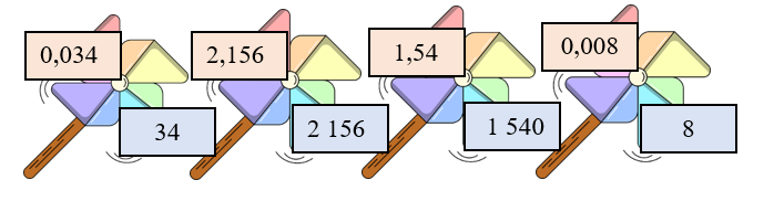 Điền số thích hợp  (ảnh 2)